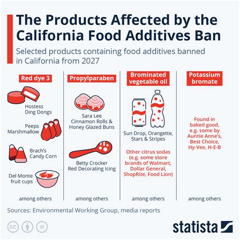 name of hog food addative ban in china